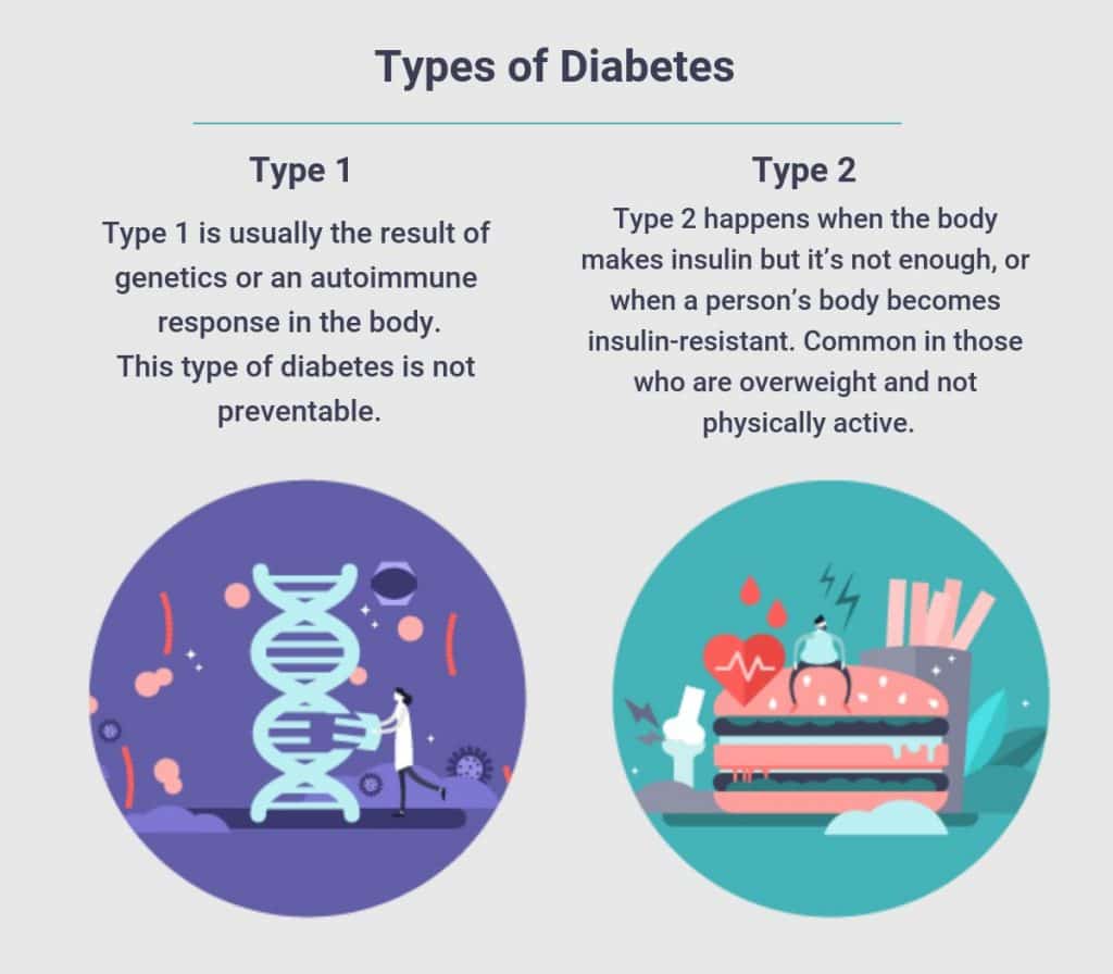 Alcohol & Diabetes The Connection Between Alcohol & Blood Sugar