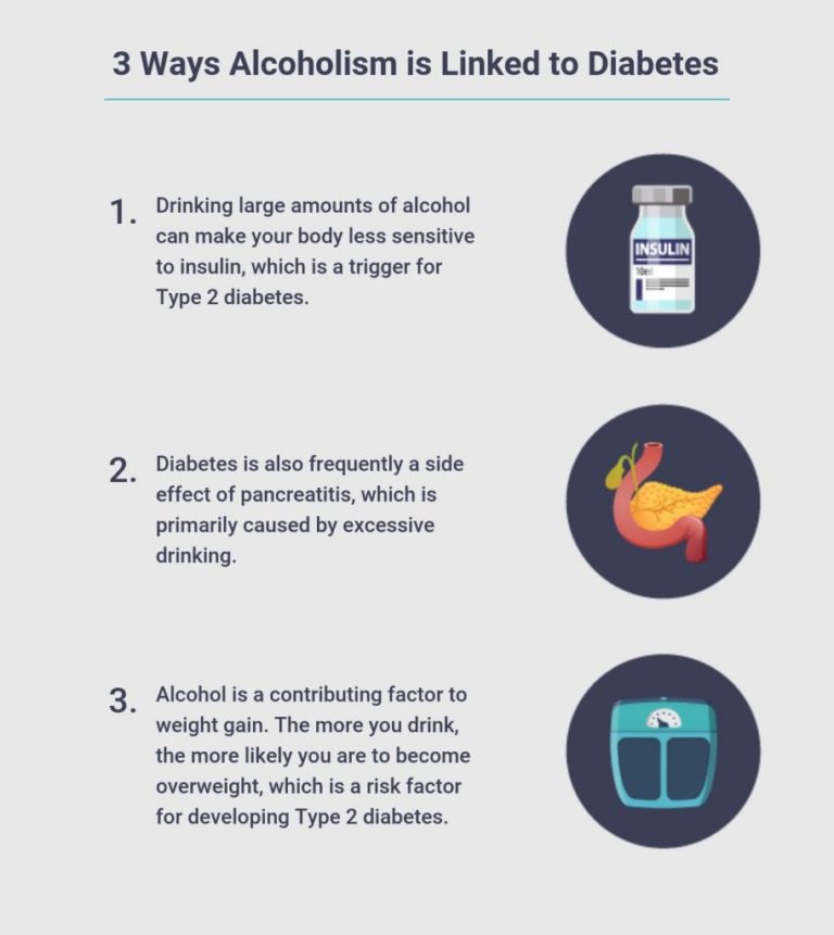 Alcohol & Diabetes The Connection Between Alcohol & Blood Sugar