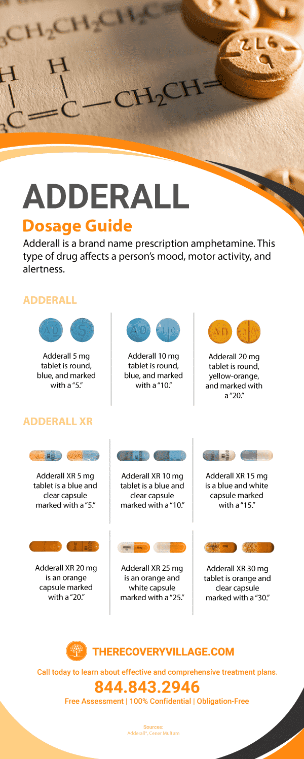 Adderall Dosage Chart Dosage for Adults Adderall Addiction