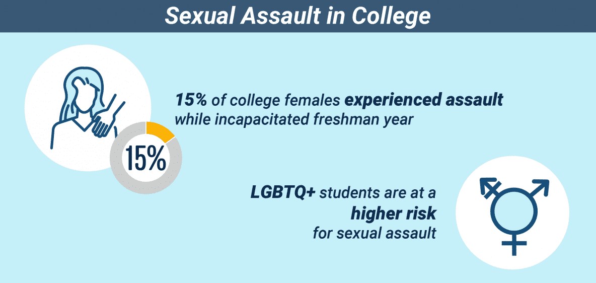 Lesbian sexual assault