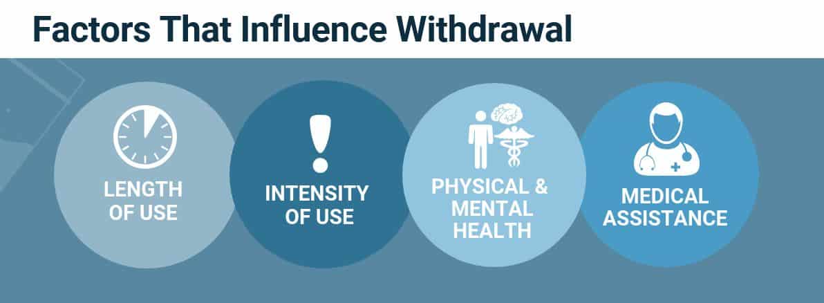 Symptoms of Fentanyl Withdrawal, Memphis TN