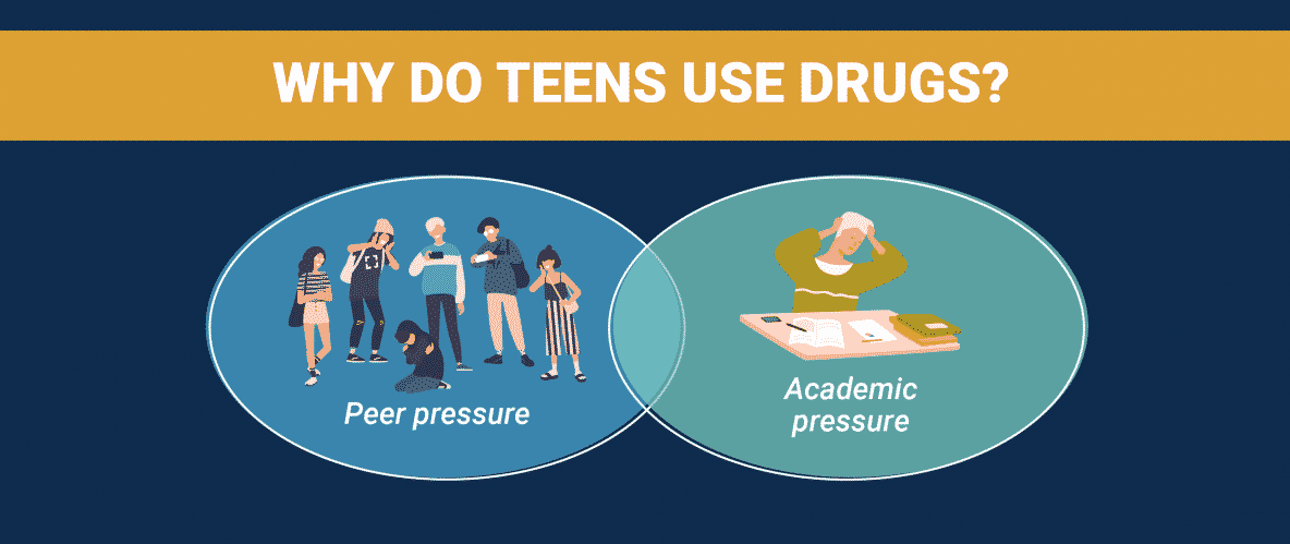 Full article: The Influence of Online-Only Friends on the Substance Use of Young Adults with a History of Childhood Maltreatment