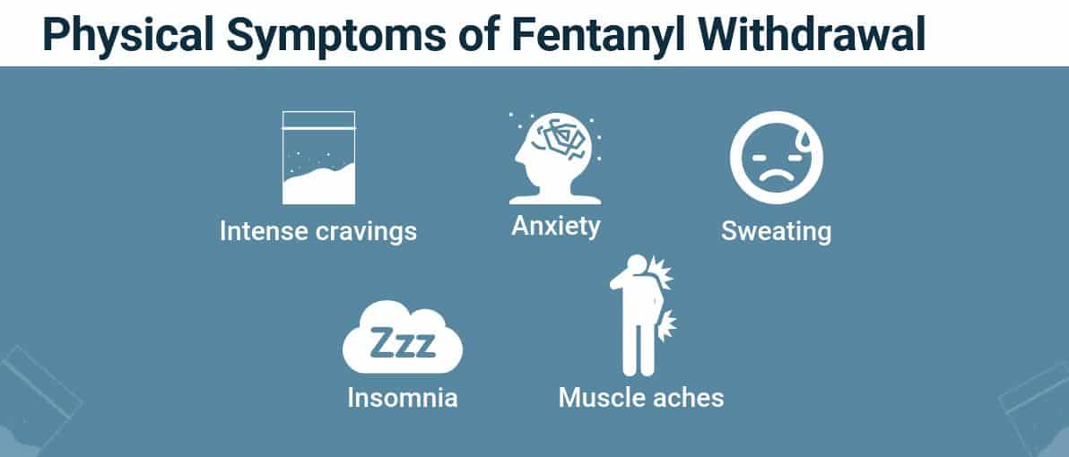 Health Problems and Long Term Side-Effects Of Fentanyl
