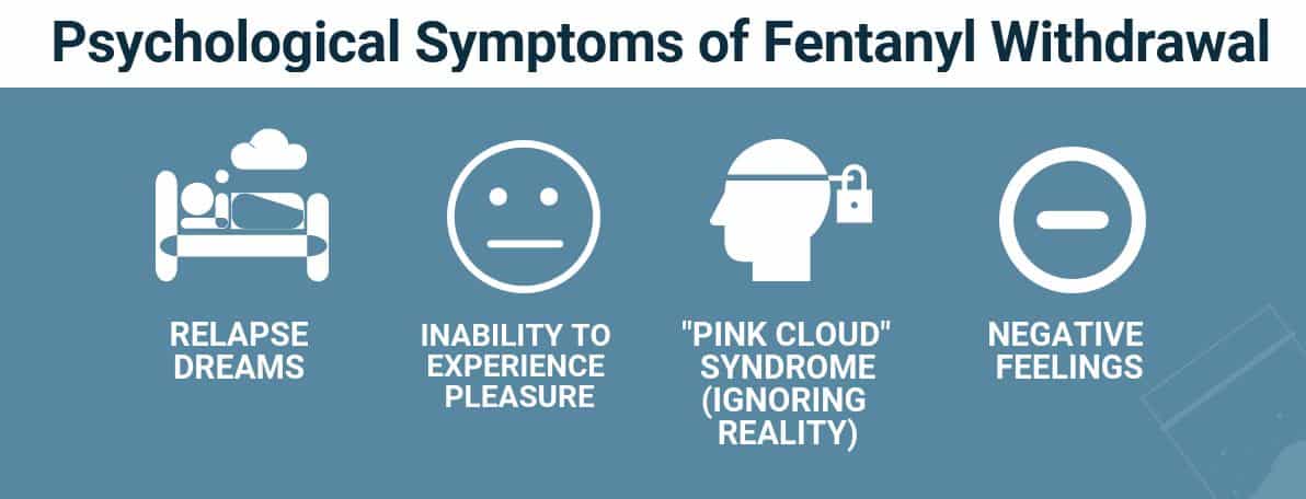 Fentanyl Addiction & Rehab