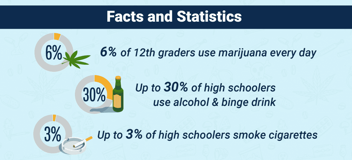 Teen Addiction: Alcohol and Drug Use Statistics and Facts Infographic.