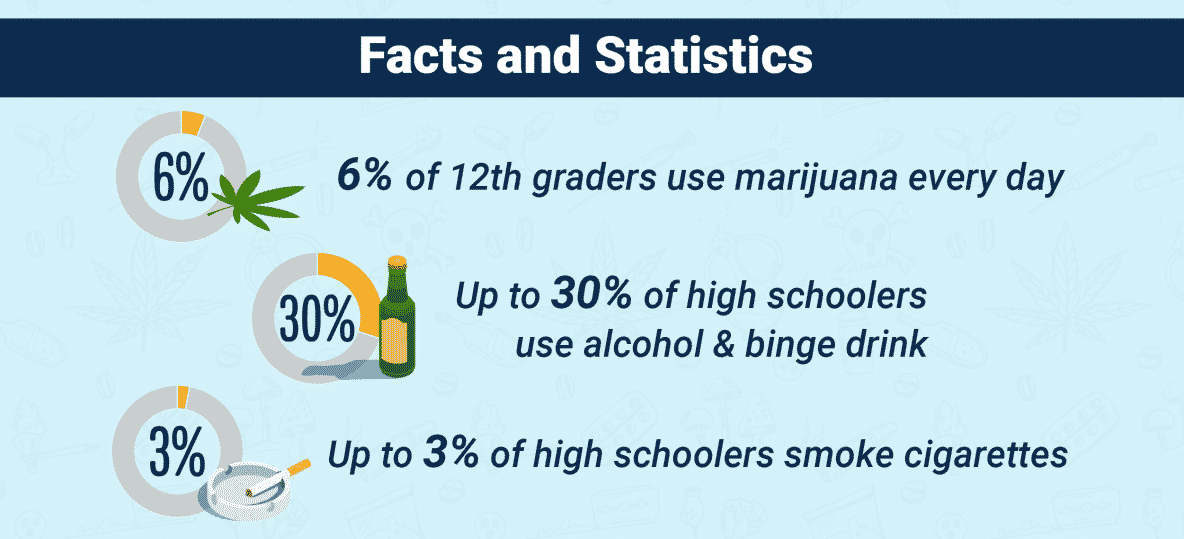 Socially And Physically Teen Drug