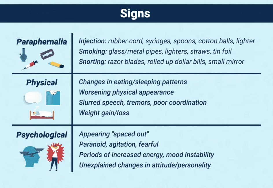 Socially And Physically Teen Drug