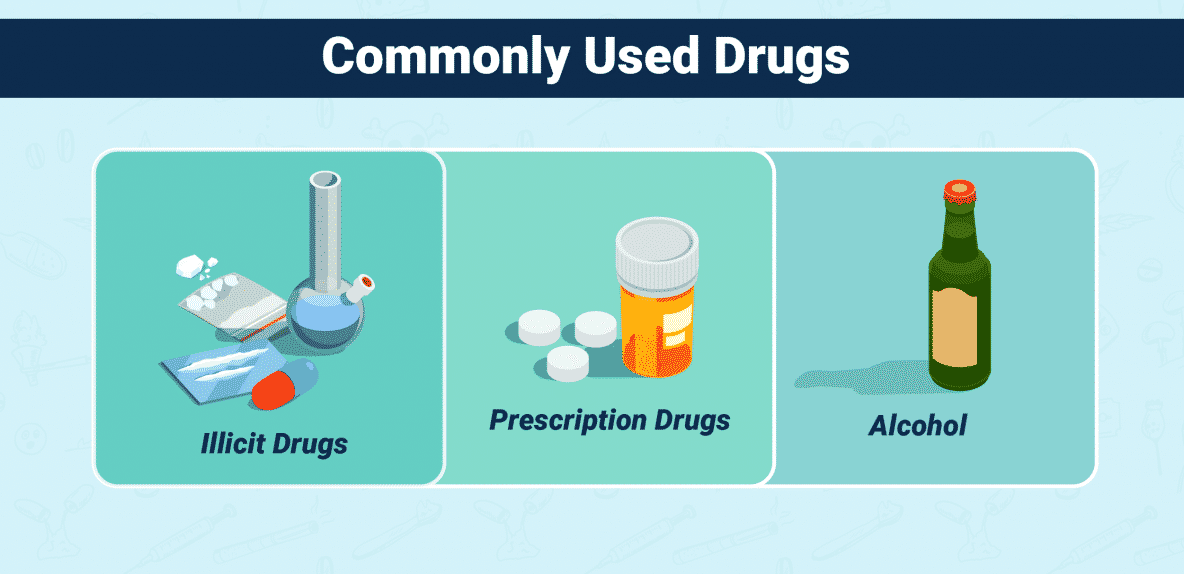 Commonly Used Drugs Among Teens Infographic