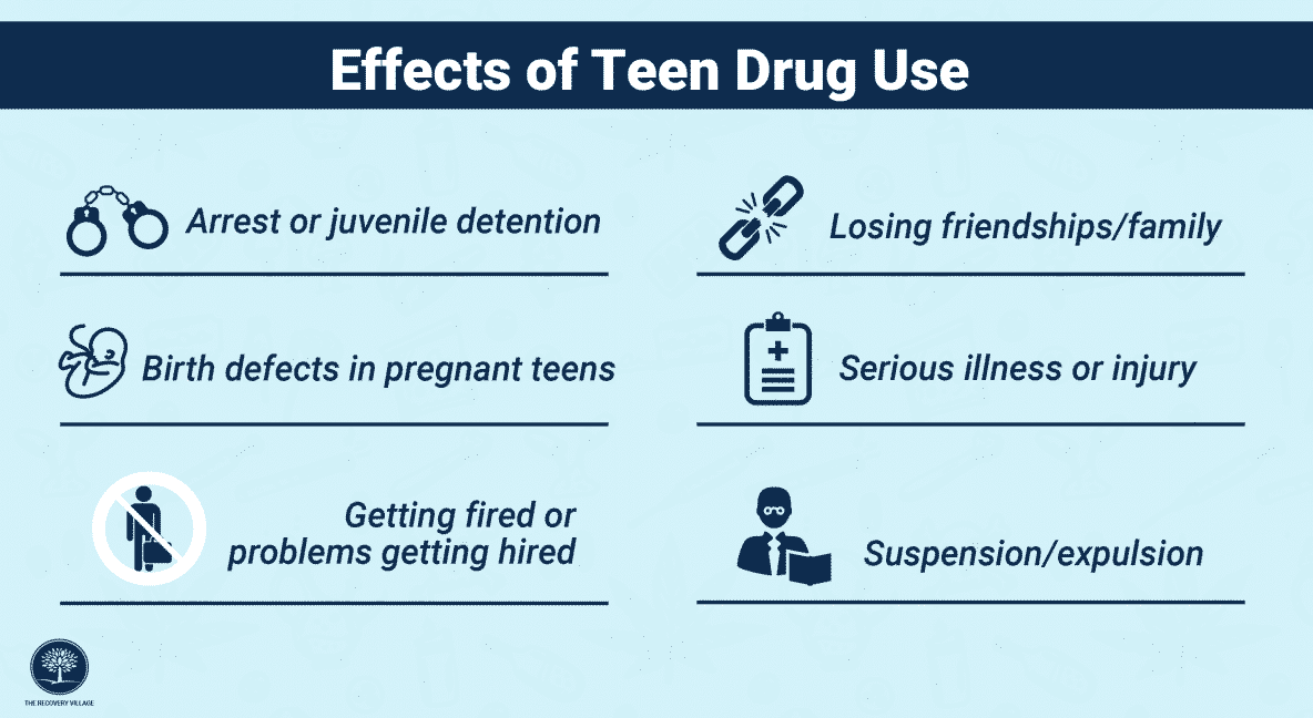 Effects of Teen Drug Use and Addiction Infographic