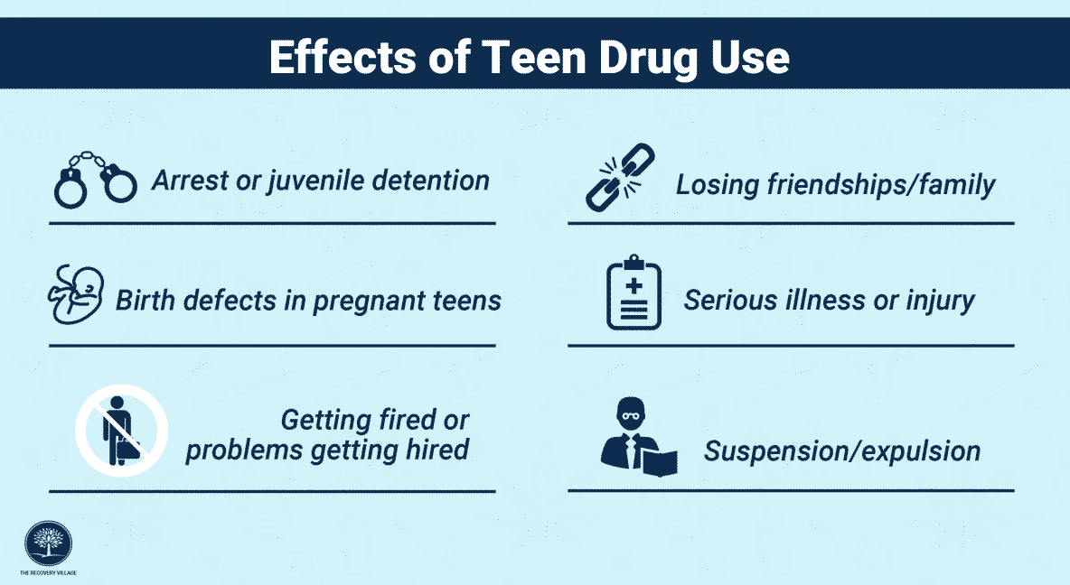 Socially And Physically Teen Drug