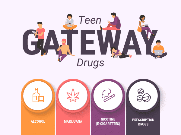 Teen Gateway Drugs Examples Infographic