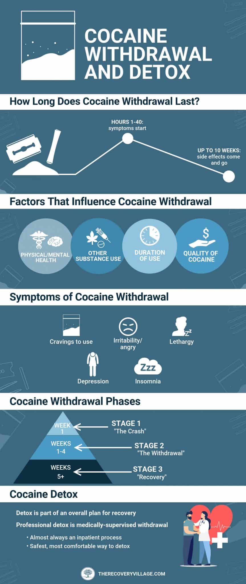 What Is An 8 Ball Of Cocaine? - Addiction Resource