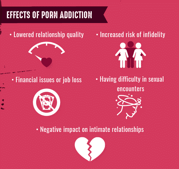 Effects of Pornography Addiction Infographic