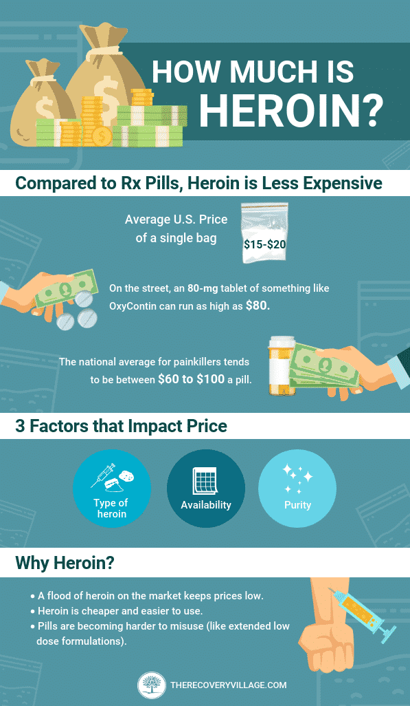 How Much Does Cocaine Cost