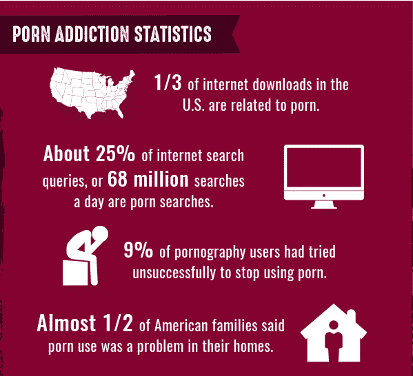 Sex Addiction Statistics