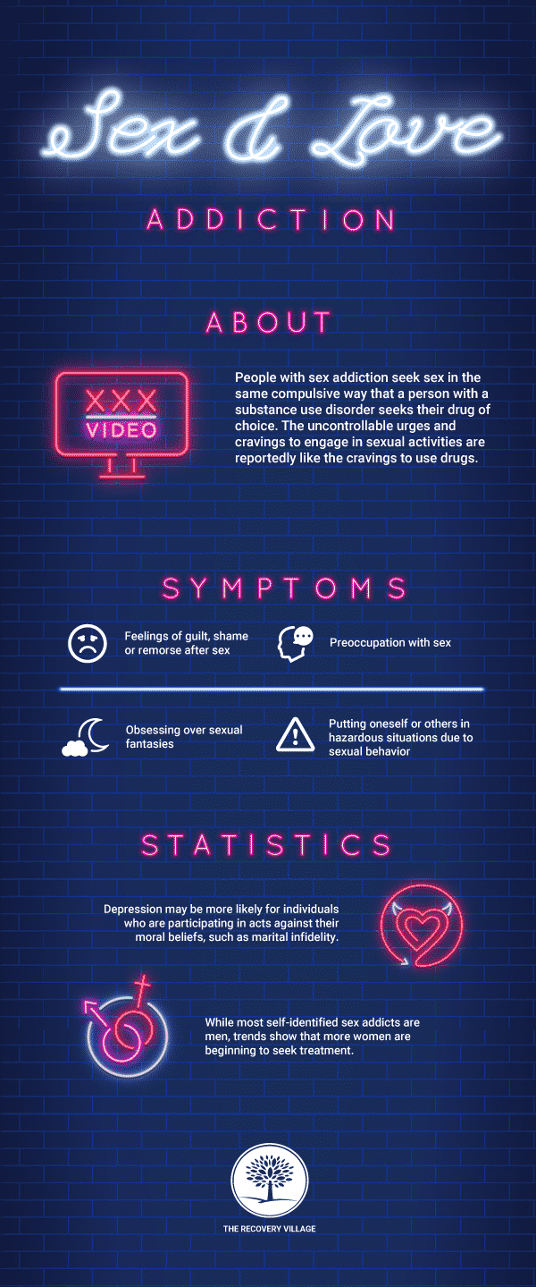 Sex Addiction Statistics