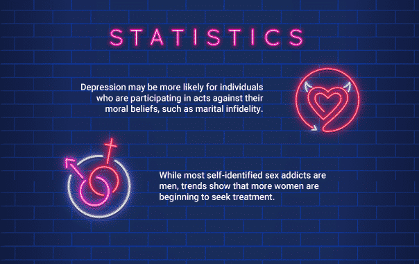 Sex Addiction Statistics