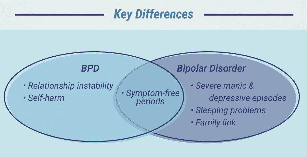 Borderline personality disorder: symptoms and characteristics.