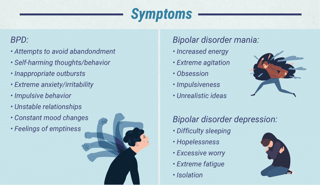 Borderline Personality Disorder - Symptoms and More