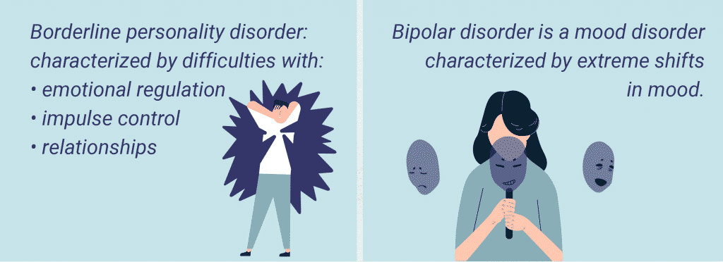 Borderline personality disorder: symptoms and characteristics.