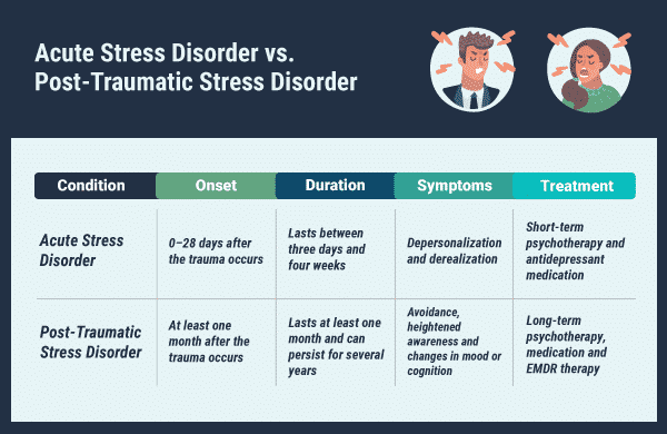 Combat Stress or PTSD? How to Know the Difference