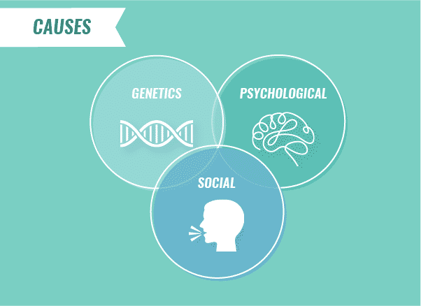 Borderline Personality Disorder: Causes, Symptoms, Risk Factors
