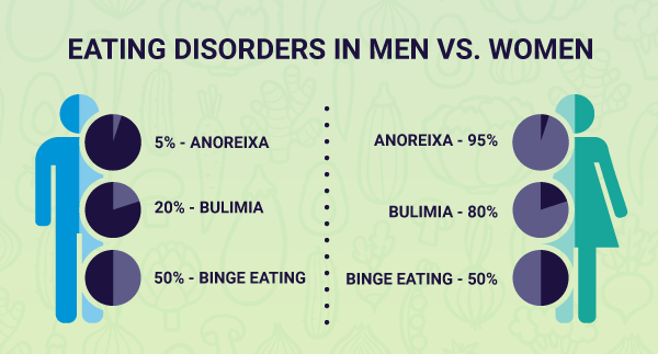 anorexia treatment fresno