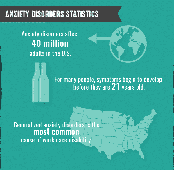 Facts & Statistics Anxiety and Depression Association of America