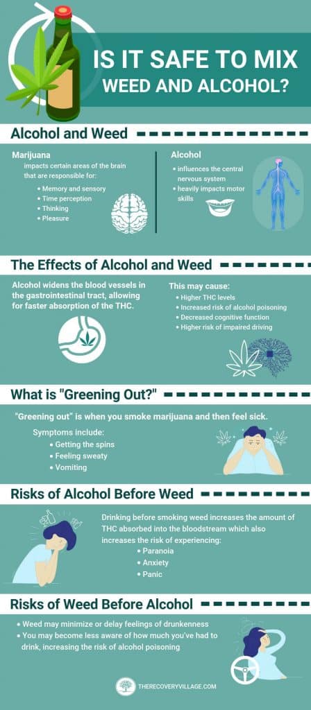 Is It Safe to Mix Alcohol & Marijuana?