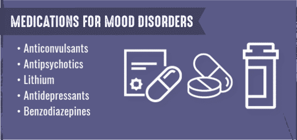 medications-for-mood-disorders-infographic-600x284.png