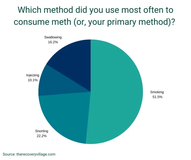 8 Ball Of Meth - Meaning, How Much Weight, Price Of Meth Addictions -  Prosperity Haven Ohio