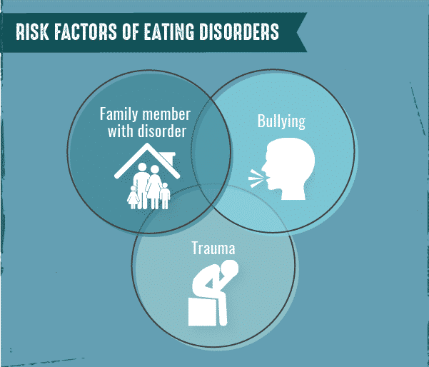 Can Bullying Lead To An Eating Disorder?