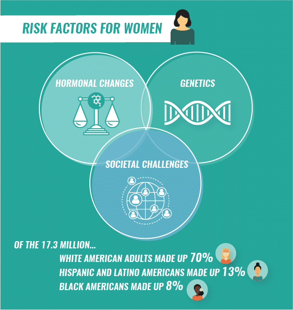 Facts & Statistics Anxiety and Depression Association of America