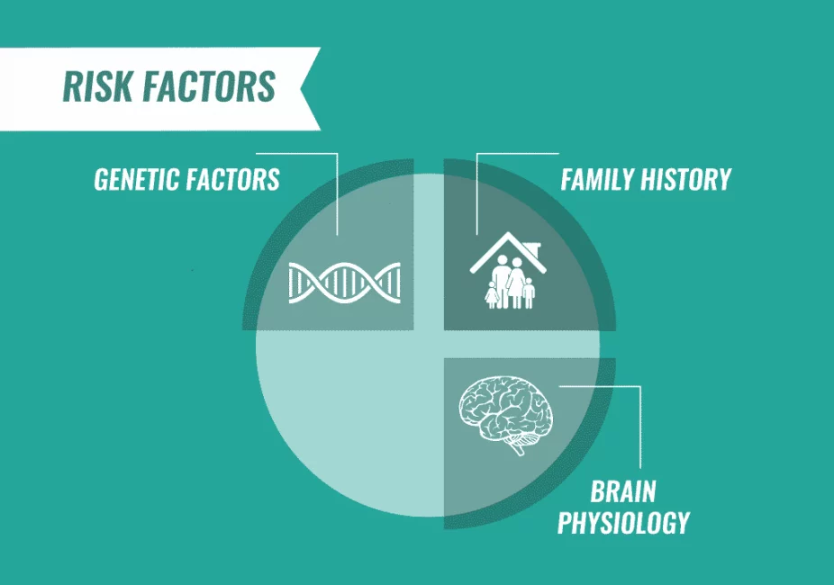 Hypomania: Overview & Symptoms | The Recovery Village