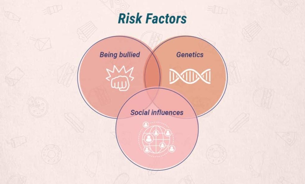 OSFED Eating Disorder Other Specified Feeding Or Eating Disorders osfed-symptoms-diagnosis-and-treatment