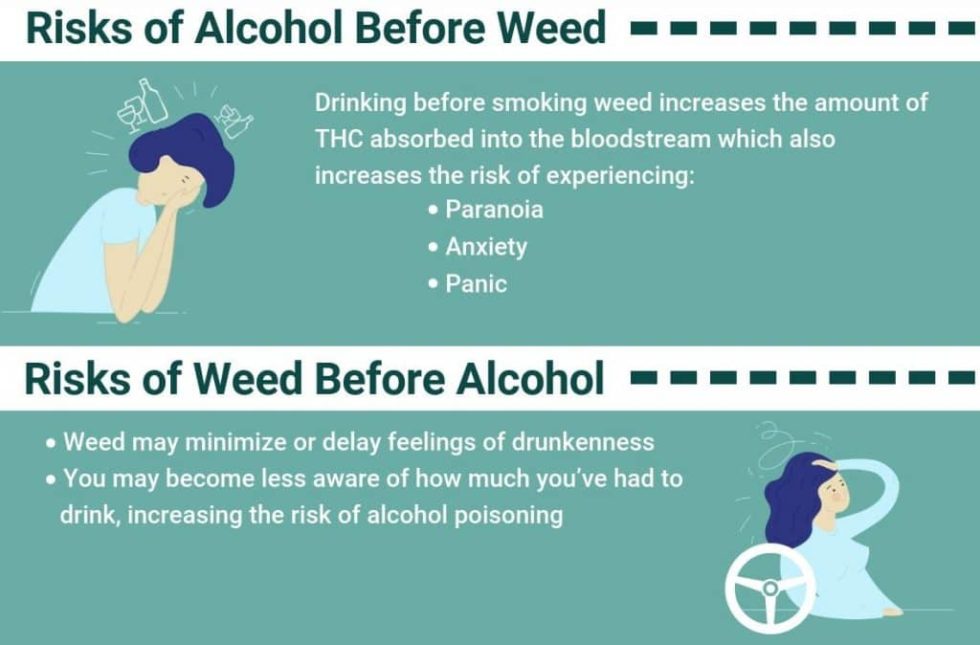 Is It Safe to Mix Alcohol & Marijuana? The Recovery Village