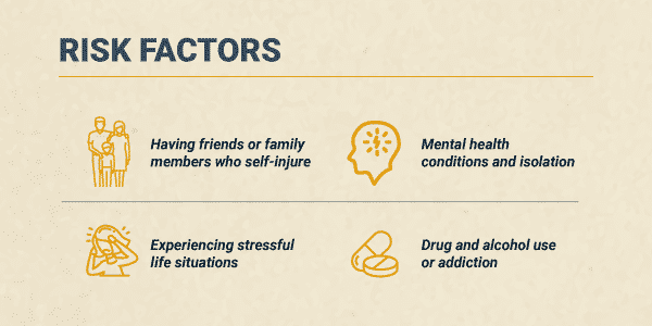 Important Facts and Statistics About Self-Harm: Prevalence, Risk Factors, & More