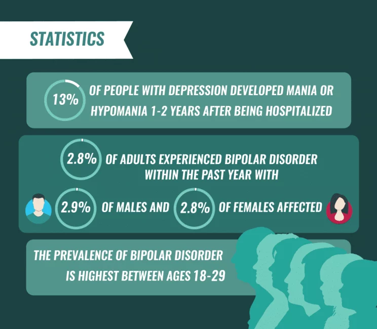 Hypomania: Overview & Symptoms | The Recovery Village