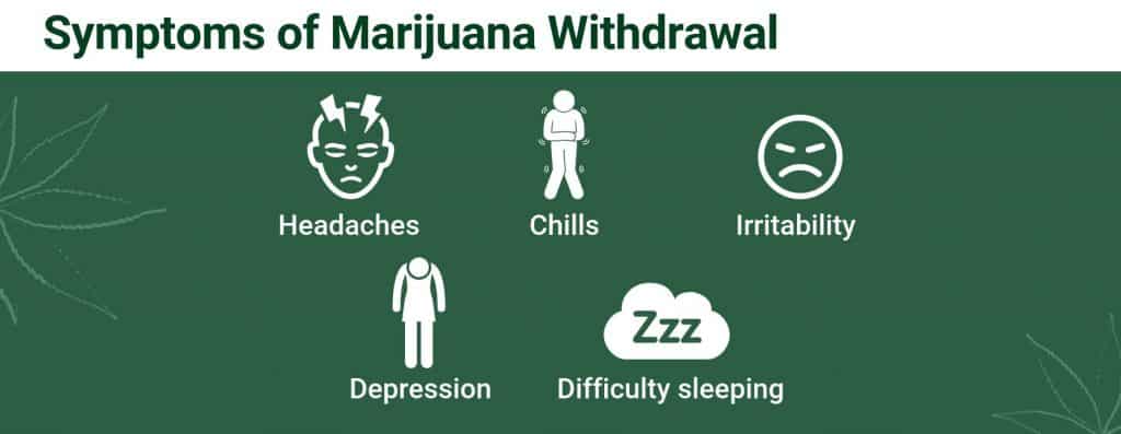 5 Marijuana Withdrawal Symptoms Difficulty Sleeping, Headaches, Chills, Irritability, Depression