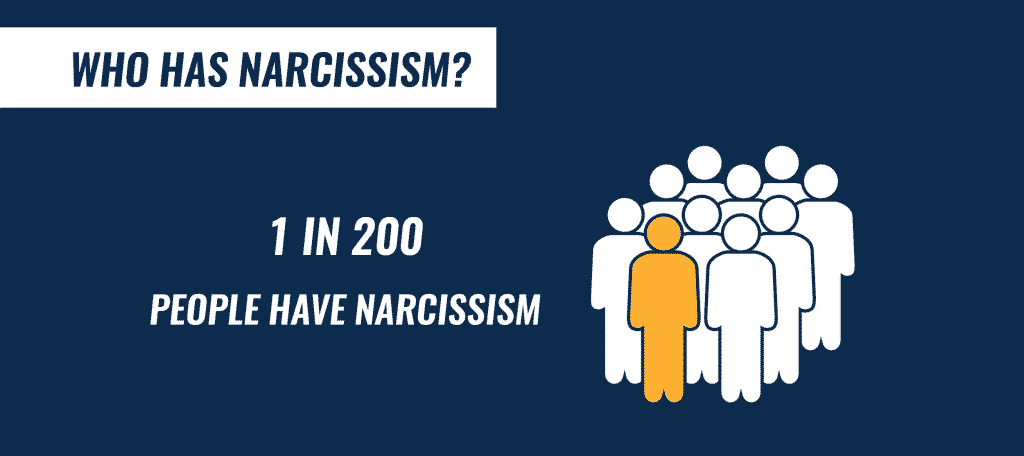Who Has Narcissism? Prevalence and Rates 1 in 200 People