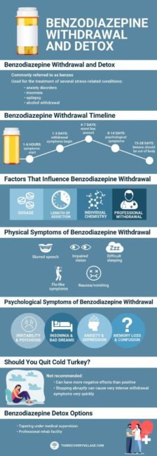 Benzodiazepine withdrawal and detox infographic