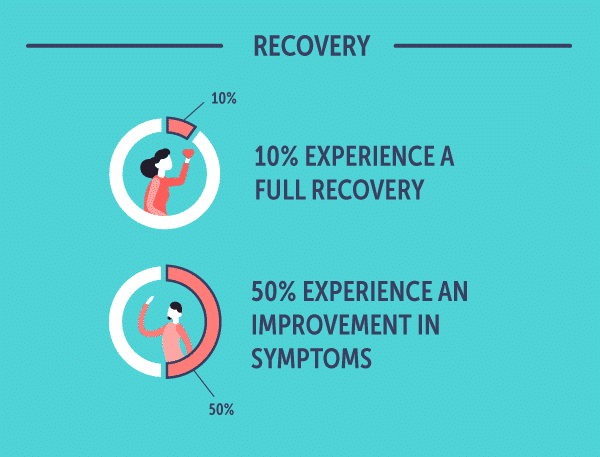 ocd prognosis