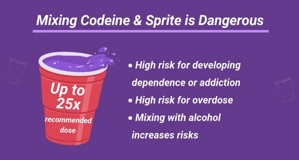 Mixing Cocaine And Morphine: Side Effects And Risks - Addiction