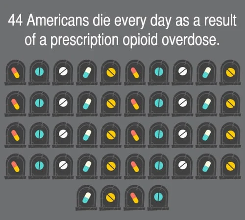 Opioid overdose statistic