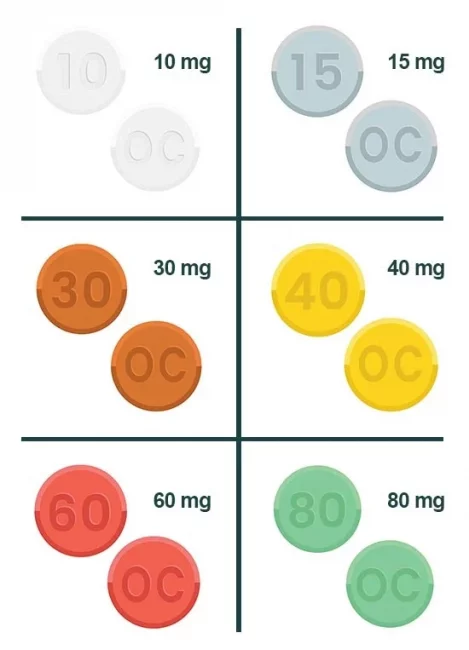 color chart for pills