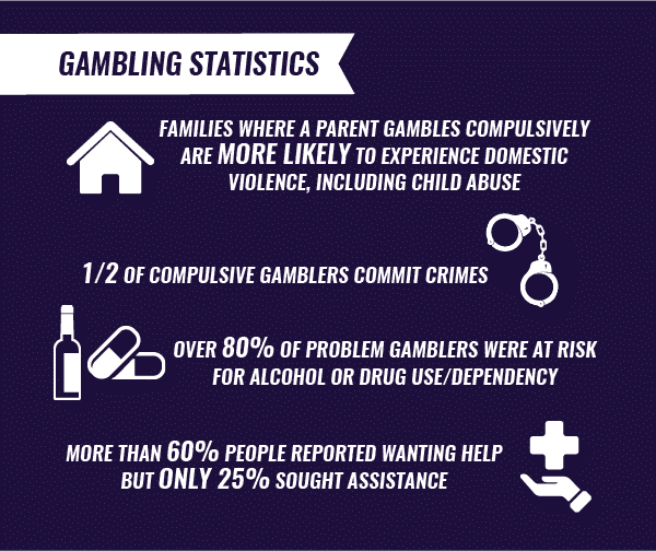 Revolutionize Your Gambling With These Easy-peasy Tips