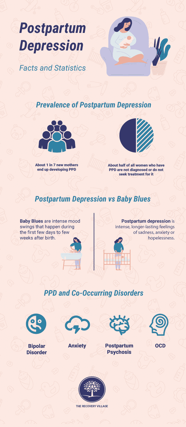 Postpartum Depression Statistics & Facts Understand Its Risks and Symptoms