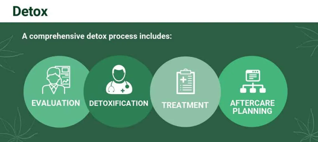 Marijuana Detox Process
